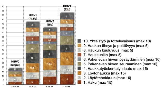 Eräjätkän Ora HIRVkoe kehittyminen 10112017