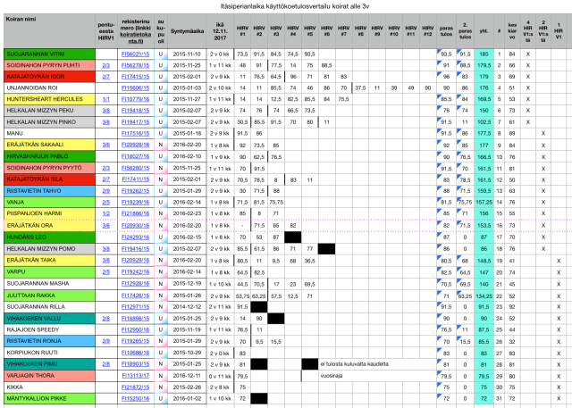 Näyttökuva 2017-11-12 kello 10.10.55