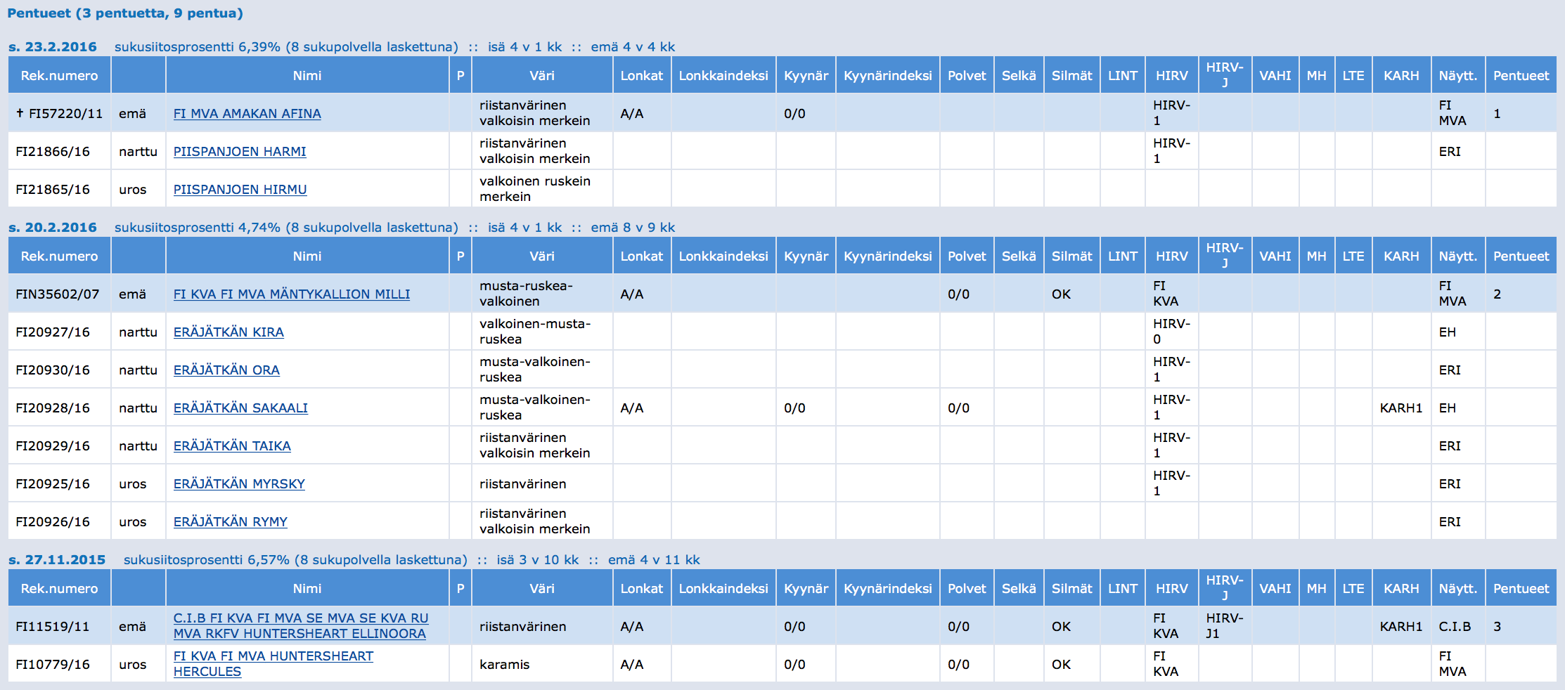 Eräjätkän Ora sukulaismeriitit 24122017