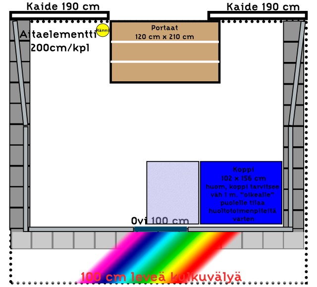 Takapihan rajoitteet